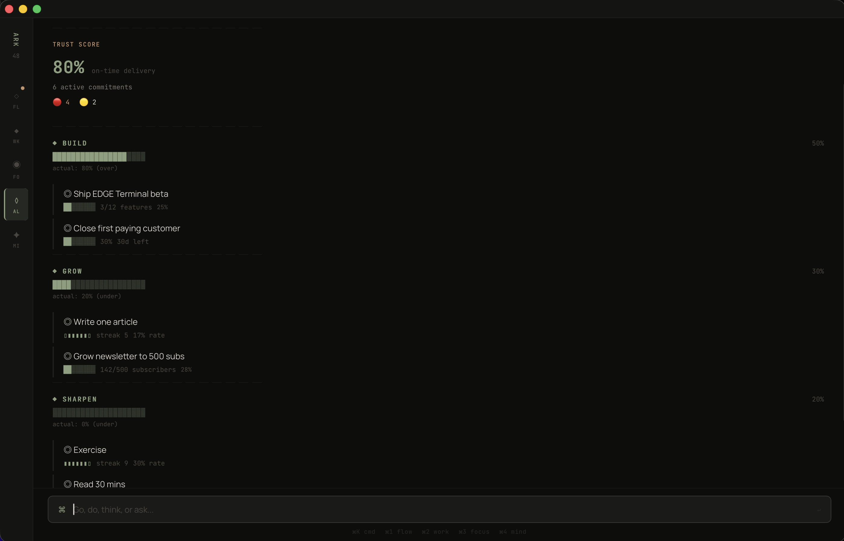 Alignment view showing declared allocation vs. actual hours across three pillars.