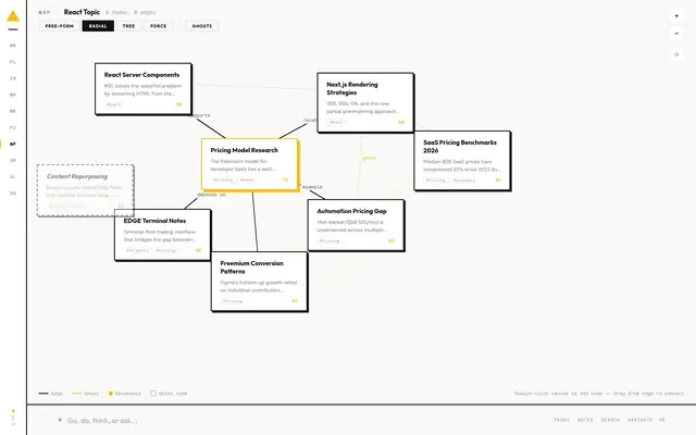 ARK Notes · Map