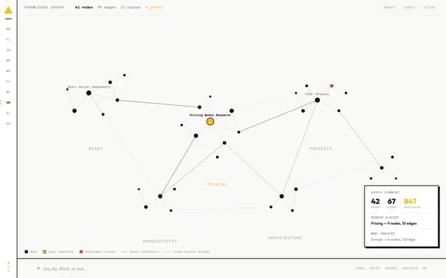 ARK Notes · Graph