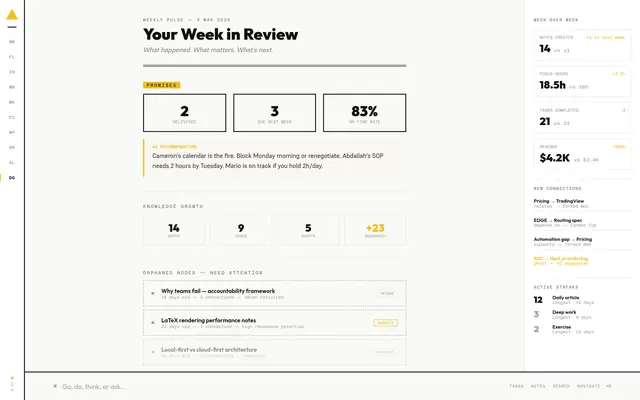 ARK Notes · Digest