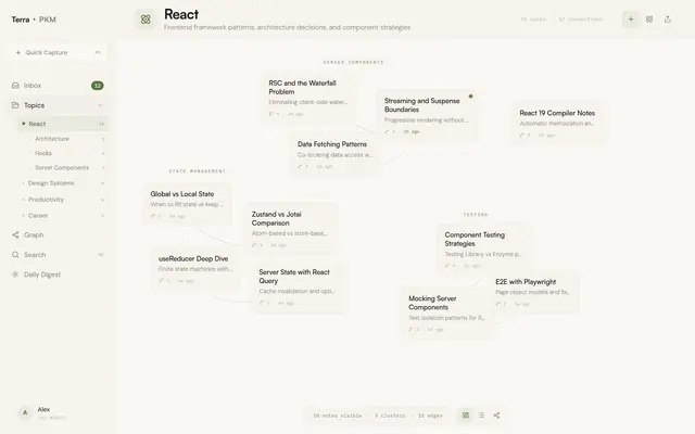 Topic canvas