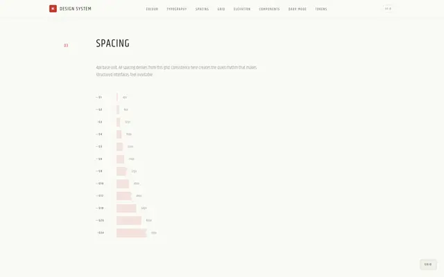 Design system · part 4