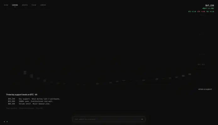 EDGE · asking for support levels