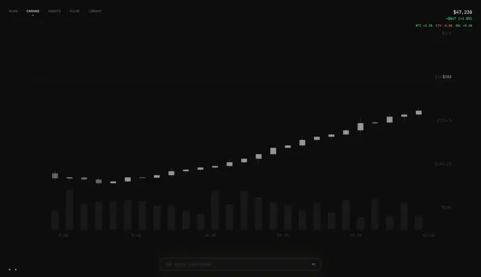 EDGE · a 15-minute chart