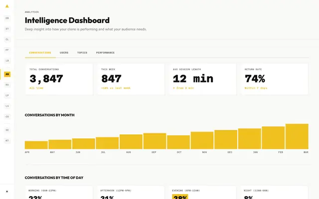 Mentor portal · Analytics