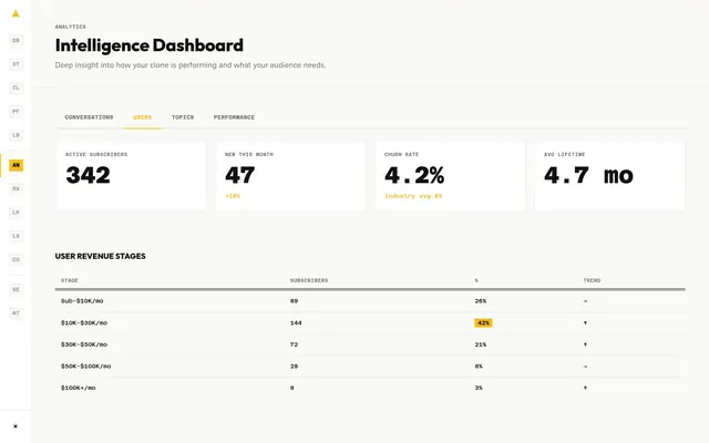 Mentor portal · Analytics, users