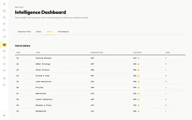 Mentor portal · Analytics, topics