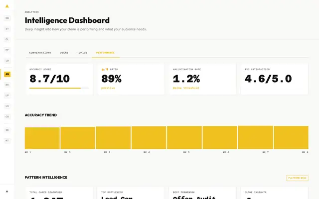 Mentor portal · Analytics, performance