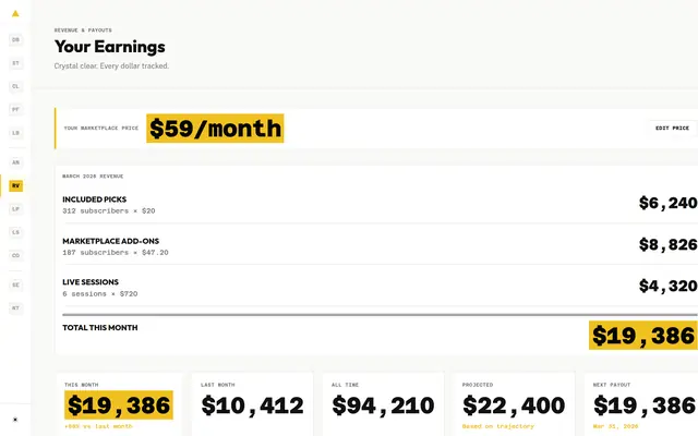 Mentor portal · Revenue