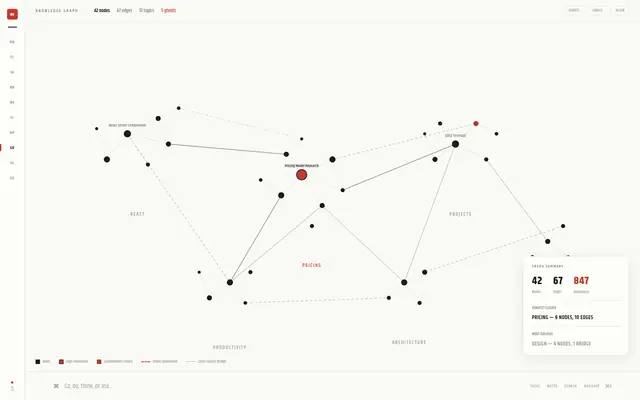 Raven · Graph
