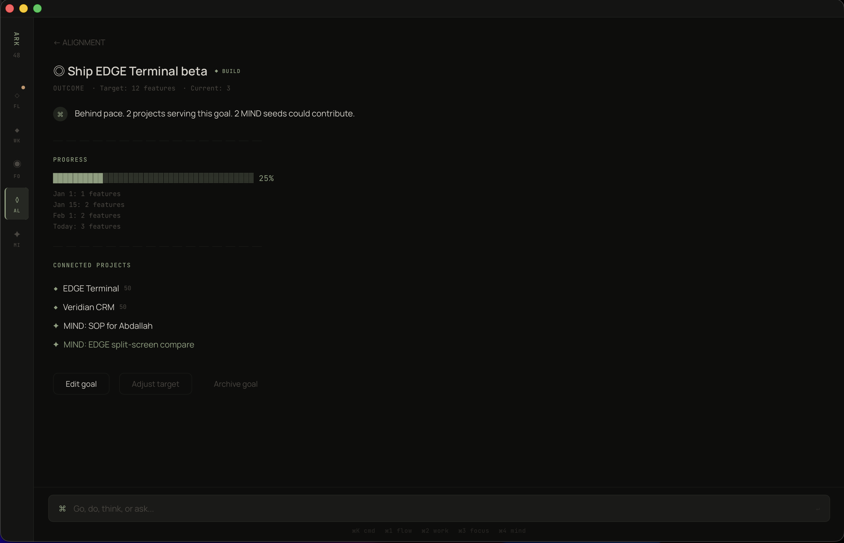Goal detail showing connected projects and contributing MIND seeds.